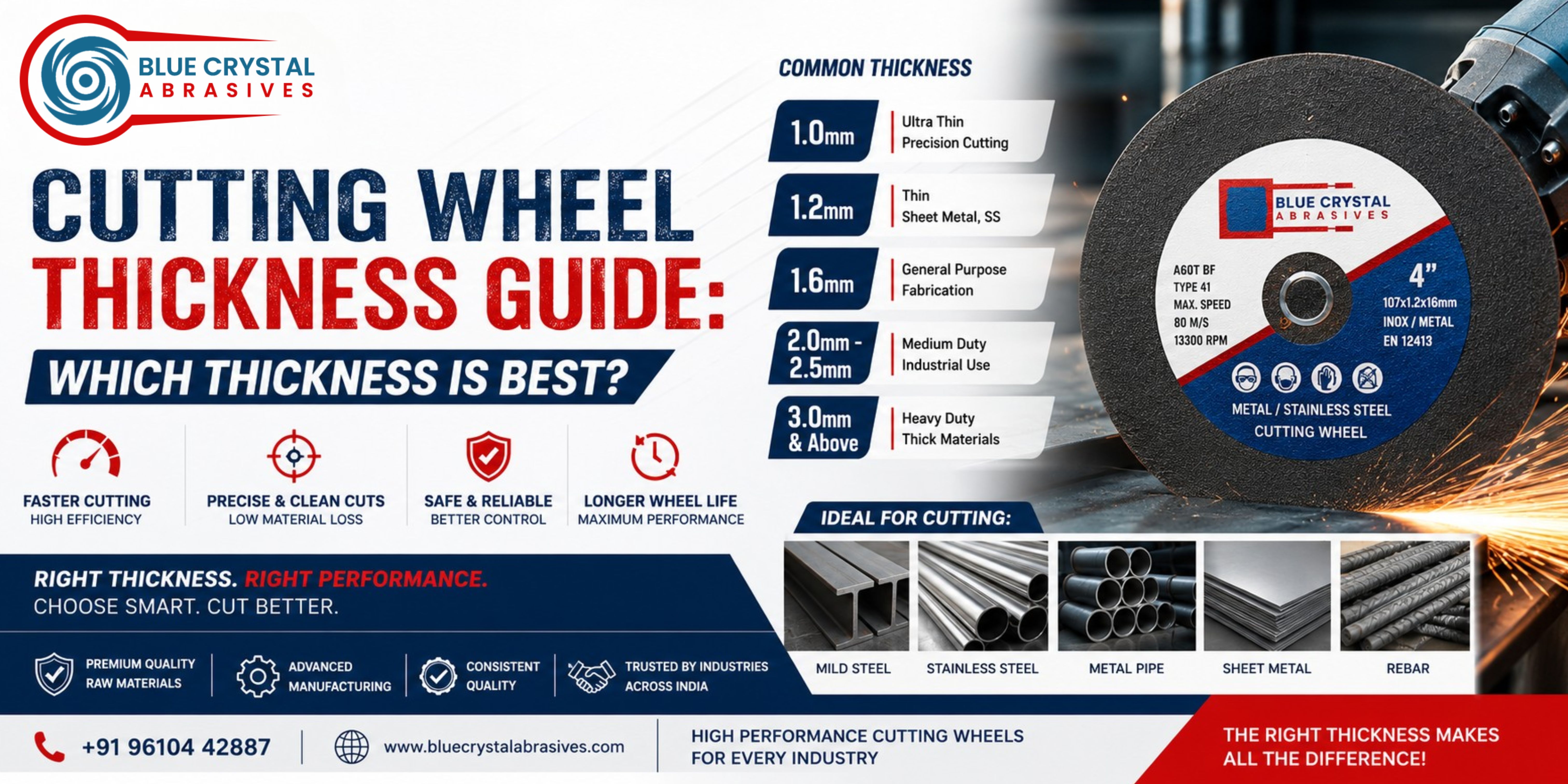 Cutting Wheel Thickness Guide: Which Thickness Is Best?